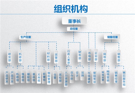 组织机构.jpg