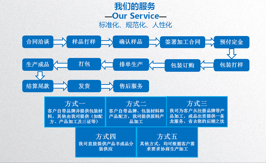 3-7服务制度及流程.jpg